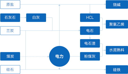 EVO真人 – 沉浸式娱乐履历的终极进化